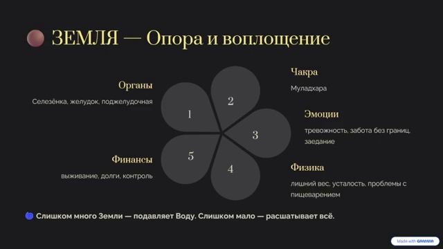 БРЭЙФБИЗНЕС под "микроскопом" Цифры. Факты. Результаты.