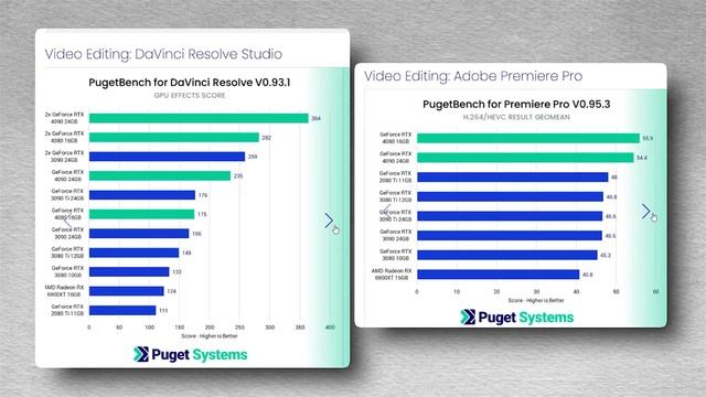 ТОП-5 ВИДЕОКАРТ для ПРОФЕССИОНАЛОВ монтажа! Лучше не н? смотреть онлайн