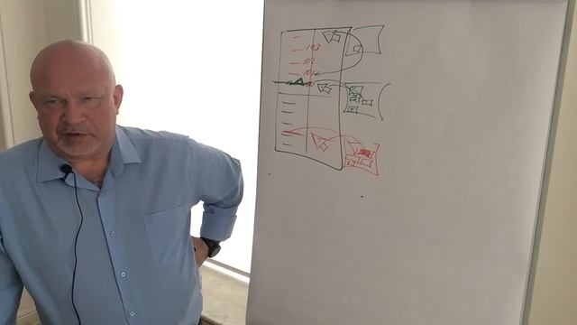 Типы ордеров смотреть онлайн