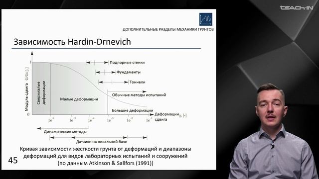 Мирный А.Ю. - Механика грунтов - 21. Динамические свойства грунтов