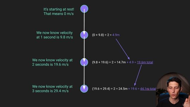 30 - Gravity for Animators