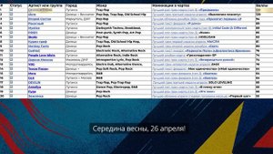 FMD: Главный Чарт Донбасса! Обзор динамики с января по май 2025 года #Музыка #Донбасс #Артисты
