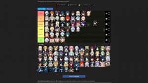 Тирлист привлекательности персонажей Genshin Impact