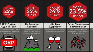 Самые Жуткие Факты