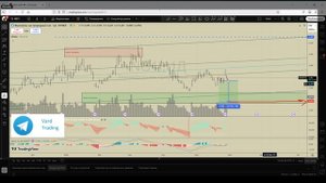 Ищем вход в сделку по газу. Фьючерс на газ ( ng ) 29.06.2025