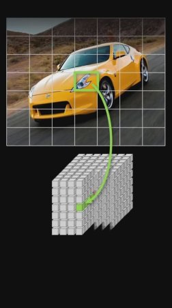 YOLOv1, принципы, заложенные авторами #ai #objectdetection #pytorch