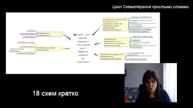 18 схем Кратко смотреть онлайн