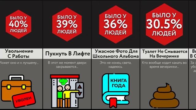 Самые Неловкие Ситуации