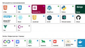 Учимся создавать сайт с нуля! WordPress + Elementor для начинающих