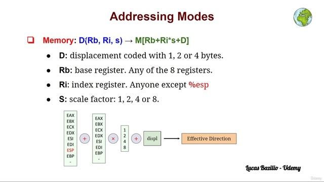 2.6. Addressing Modes