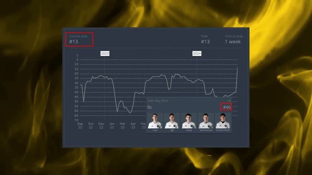 СЛУЧИЛСЯ ПОЛНЫЙ ПРОВАЛ на IEM DALLAS 2024! Итоги и команда ме? смотреть онлайн