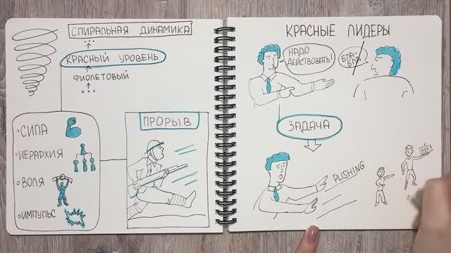 Спиральная динамика