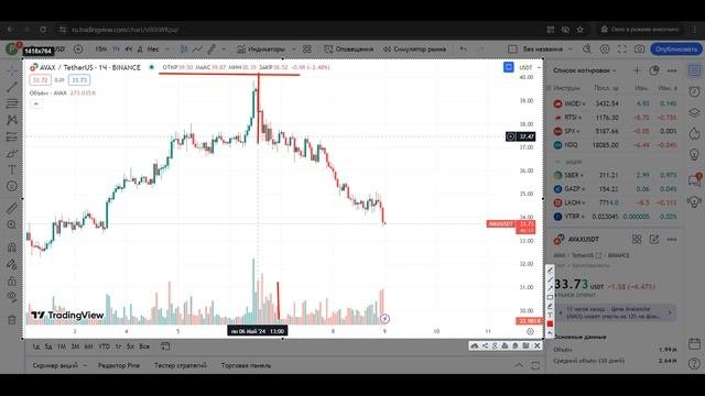 🟢Полное руководство по Tradingview / трейдингвью  2024: обзор, настройка, СЕКРЕТНЫЕ ФИШКИ.