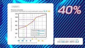 Использование кондиционера на обогрев. Эффективность