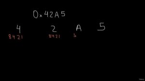 2.4. Available Registers