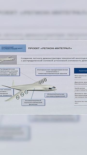 На самолеты нового поколения Минпромторг потратит еще 13 млрд