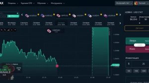 Статистика по сигналам «Search Signals», 2 - 3 июня 2020, брокер fi