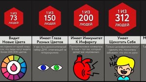 Самые Жуткие Особенности Тела