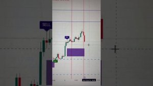 Лучший индикатор для торговли фьючерсами криптовалют