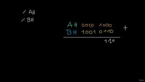 3.5. Arithmetic Instructions