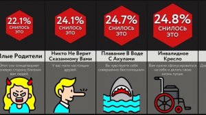 Что Означают Кошмары