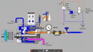 Регулировка насоса с компенсацией давления
