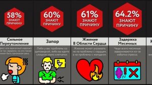 Почувствовал Это  - Беги к ВРАЧУ!
