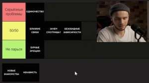 БЕДЫ С БАШКОЙ или тебе показалось? / ТИР-лист реальных и мнимых психологических проблем