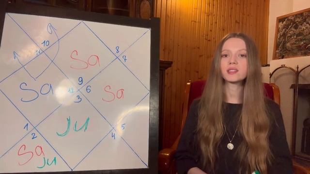 Сатурн в Рыбах для каждого восходящего и лунного знак? смотреть онлайн