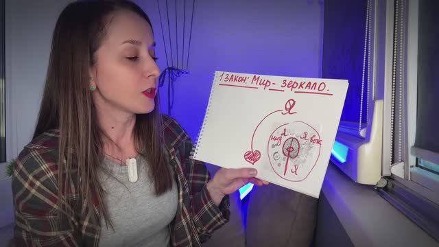 Мир ваше зеркало! Как заставить этот закон работать на ВАС! Другая ветка реальности