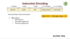 3.1. Instruction Encoding