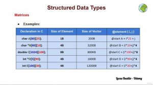 5.3. Matrices