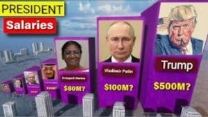 Зарплаты президентов в 2024 году