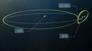 Китай запустил зонд «Тяньвэнь-2» для изучения астероидов