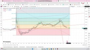 Прогноз пары USDRUB от 31.05.2025г на перспективу.