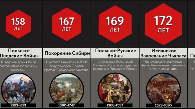 Самые Долгие Войны В Истории