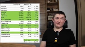 Стоит ли переходить на Windows 11?