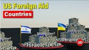 Помощь США другим государствам в разбивке по странам в 2024 году