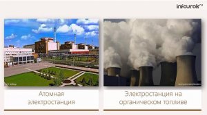 54. Термоядерные реакции. Применение ядерной энергии