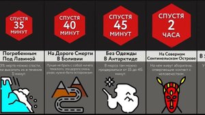 Как Долго Вы Продержитесь