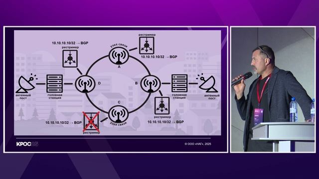 Организация отказоустойчивого IPTV вещания в сети оператора связи.  Иван Ростовиков (Трайтэк)