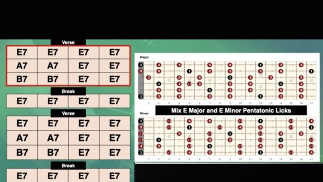 B.Dylan Style Mid Tempo Blues Backing Track in E