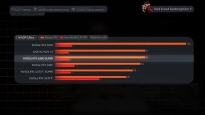 RTX 5080 эсвэл 4090?