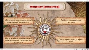 Основная презентация экосистемы За любовь. Тема:"Социальный предприниматель".