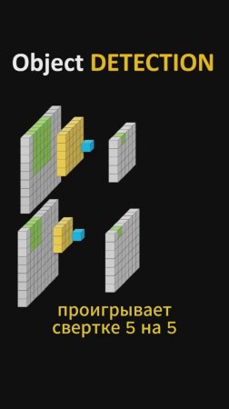 Сравнение свëрточных ядер #ai #objectdetection #pytorch