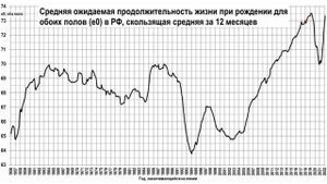 Демографические рекорды Современной России