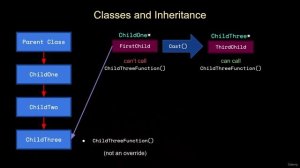 4.3. Обновление C ++