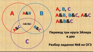 Перевод тройных кругов Эйлера в двойные. Разбор задания №8 из ОГЭ