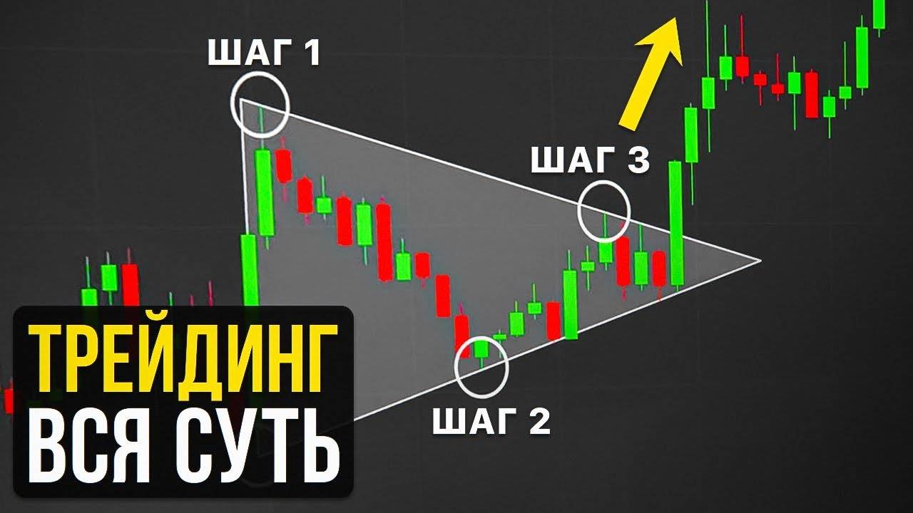 Трейдинг с НУЛЯ. Пошаговое объяснение каждой детали