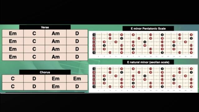 Mark Knopfler Style Pop Rock Backing Track in Em